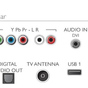 Layout of side and rear connector panels showing USB, HDMI, audio jacks, ARC, ethernet, and antenna inputs for setup guidance.